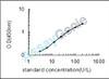 Mouse N-acetyl-beta-D-glucosaminidase (NAG) ELISA Kit (MOEB0066)