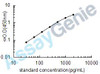 Mouse IL-6 ELISA Kit (MOEB0075)