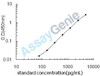 Mouse C-C motif chemokine 8 (Ccl8) ELISA Kit (MOEB0083)