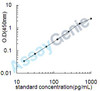 Mouse C-C motif chemokine 4 (Ccl4) ELISA Kit (MOEB0088)
