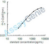 Mouse Matrilysin (Mmp7) ELISA Kit (MOEB0096)