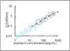 Mouse Protransforming growth factor alpha (Tgfa) ELISA Kit (MOEB0117)