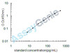 Mouse Tumor necrosis factor (Tnf) ELISA Kit (MOEB0127)