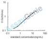 Mouse Fibulin-1 (Fbln1) ELISA Kit (MOEB0130)