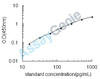 Mouse Vascular endothelial growth factor B (Vegfb) ELISA Kit (MOEB0137)