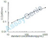 Mouse Vascular endothelial growth factor C (Vegfc) ELISA Kit (MOEB0138)
