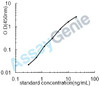 Mouse Prostatic acid phosphatase (Acpp) ELISA Kit (MOEB0156)