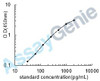 Mouse Collagen alpha-1 (III)chain (Col3a1) ELISA Kit (MOEB0161)