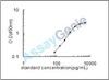 Mouse IL-5ra ELISA Kit (MOEB0169)