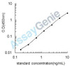 Mouse Iduronate 2-sulfatase (Ids) ELISA Kit (MOEB0185)
