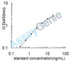 Mouse High mobility group protein B3 (Hmgb3) ELISA Kit (MOEB0228)