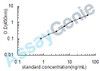 Mouse Advanced glycation end-product (AGE) ELISA Kit (MOEB0233)