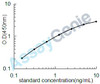Mouse Cathepsin K (Ctsk) ELISA Kit (MOEB0236)