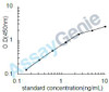 Mouse Beta-defensin 3 (Defb3) ELISA Kit (MOEB0243)