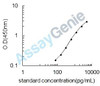 Mouse Proenkephalin-A (Penk) ELISA Kit (MOEB0245)
