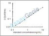 Mouse Erythrocyte membrane protein band 4.2 (Epb42) ELISA Kit (MOEB0261)