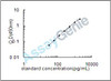 Mouse Ephrin-A3 (Efna3) ELISA Kit (MOEB0265)