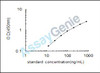 Mouse Beta-2-glycoprotein 1 (Apoh) ELISA Kit (MOEB0271)
