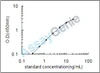 Mouse Heterogeneous nuclear ribonucleoprotein U (Hnrnpu) ELISA Kit (MOEB0311)