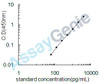 Mouse Beta-defensin 2 (Defb2) ELISA Kit (MOEB0326)
