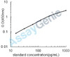 Mouse Lipoprotein lipase (Lpl) ELISA Kit (MOEB0334)