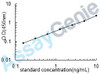 Mouse High mobility group protein B1 (Hmgb1) ELISA Kit (MOEB0342)