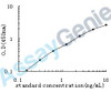 Mouse Myelin-associated glycoprotein (Mag) ELISA Kit (MOEB0361)