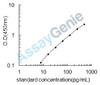 Mouse Endothelin-1 (Edn1) ELISA Kit (MOEB0397)