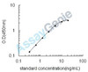 Mouse Inactive dipeptidyl peptidase 10 (Dpp10) ELISA Kit (MOEB0403)