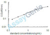 Mouse Ubiquilin-2 (Ubqln2) ELISA Kit (MOEB0409)