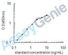 Mouse Programmed cell death 1 ligand 1 (Cd274) ELISA Kit (MOEB0414)