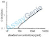 Mouse Oxidized low-density lipoprotein (OxLDL) ELISA Kit (MOEB0424)
