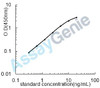 Mouse Gamma-enolase (Eno2) ELISA Kit (MOEB0432)