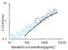 Mouse Collagen alpha-1 (XV)chain (Col15a1) ELISA Kit (MOEB0435)
