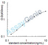 Mouse Matrix metalloproteinase-9 (Mmp9) ELISA Kit (MOEB0445)