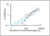 Mouse Thyroid peroxidase (Tpo) ELISA Kit (MOEB0449)