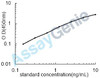 Mouse Beta-defensin 14 (Defb14) ELISA Kit (MOEB0462)