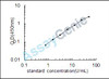 Mouse Pyruvate kinase isozymes M1/M2 (Pkm2) ELISA Kit (MOEB0474)