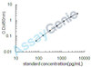 Mouse Fructose-bisphosphate aldolase B (Aldob) ELISA Kit (MOEB0495)