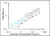 Mouse T-cell-specific surface glycoprotein CD28 (Cd28) ELISA Kit (MOEB0514)