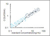 Mouse Toll-like receptor 2 (Tlr2) ELISA Kit (MOEB0521)