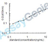 Mouse CD44 antigen (Cd44) ELISA Kit (MOEB0525)