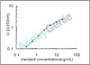 Mouse Heat shock protein beta-1 (Hspb1) ELISA Kit (MOEB0540)