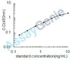 Mouse Mucin-2 (Muc2) ELISA Kit (MOEB0548)