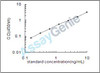 Mouse Toll-like receptor 9 (Tlr9) ELISA Kit (MOEB0550)
