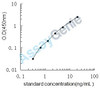 Mouse Vitamin K-dependent protein Z (Proz) ELISA Kit (MOEB0566)