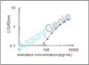 Mouse Dickkopf-related protein 1 (Dkk1) ELISA Kit (MOEB0568)