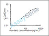 Mouse C4b-binding protein (C4bpa) ELISA Kit (MOEB0579)