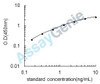 Mouse Disintegrin and metalloproteinase domain-containing protein 10 (Adam10) ELISA Kit (MOEB0582)