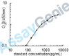 Mouse Hepatitis A virus cellular receptor 1 homolog (Havcr1) ELISA Kit (MOEB0594)